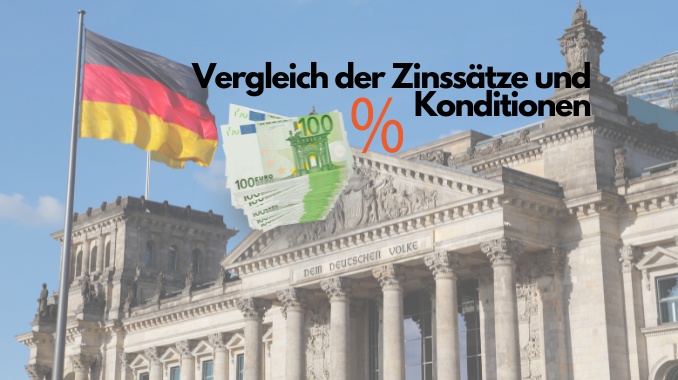 Vergleich der Zinssätze und Konditionen